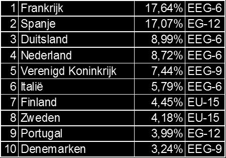 Studentenmobiliteit voor studies (KA103):