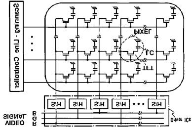 Kolom driver IC: input sampling De kolom driver IC heeft zeer veel uitgangen en weinig ingangen Een traditioneel RGB-videosignaal wordt doorgestuurd en gesampled In een traditioneel video signaal