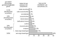 Conclusie: Het zwart/witte gaat eraf; het bijzondere blijft En helemaal hot: