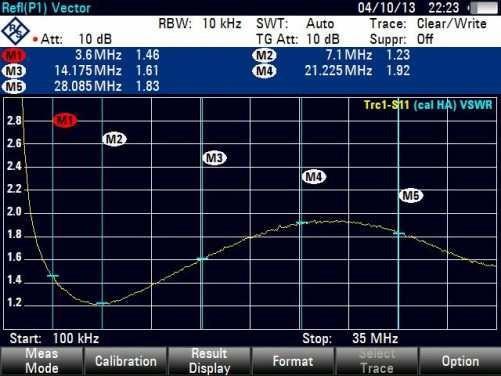 Het afregelen van een multiband EFHW antenne Eerst kijken met antenne analyzer en 3300 ohm weerstand naar swr curve over HF. (methode zie monoband).