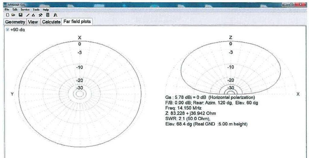 Waarom zijn EFHW antennes zo effectief?