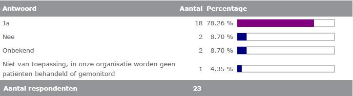 screening), Bergop, MMPI, DAWBA, Beslisbomen voor Zorgpaden, "ROM- NetQ (routine outcome monitoring), Minddistrict (E-health), Telepsy, HONOS (routine outcome assessment), Psymate, Ehealth programma