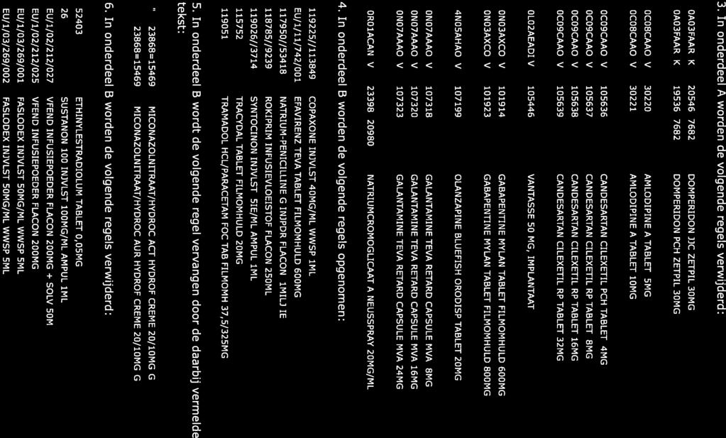 3. In onderdeel A worden de volgende regels verwijderd: OAO3FAAR K 20546=7682 DOMPERIDON JJC ZETPIL 3OMG 4,00 STUK 0,62395 OAO3FAAR K 19536=7682 DOMPERIDON PCH ZETPIL 3OMG 4,00 STUK 0,62395 OCO8CAAO