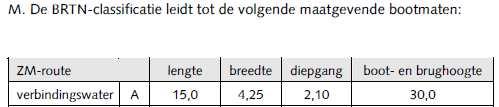 3. BELASTINGEN KWS Infra Pagina 1 van 34 Datum 11/9/215 815111-RAPKD-B2B3-DO-3..docx In dit hoofdstuk worden de veranderlijke belastingen weergegeven welke op de kadeconstructies werken.