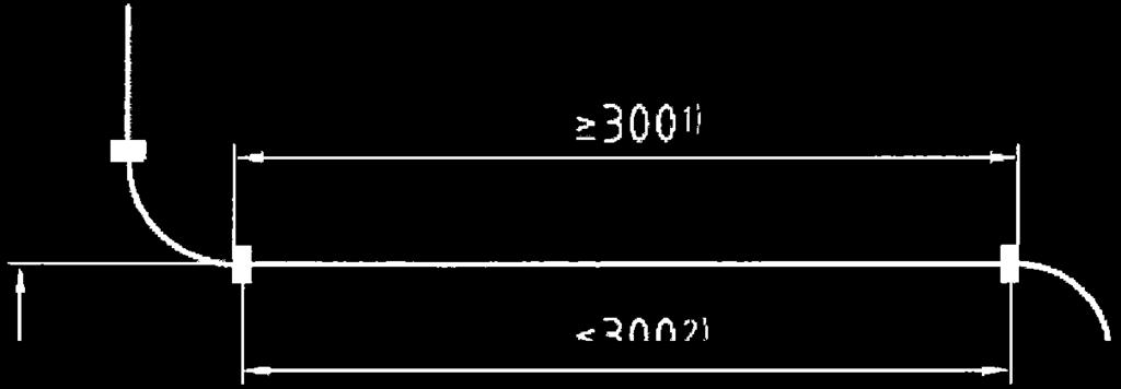 1 Toelaatbare buigradius 2 Enkelvoudige beugel 3 Kabel 1) horizontale