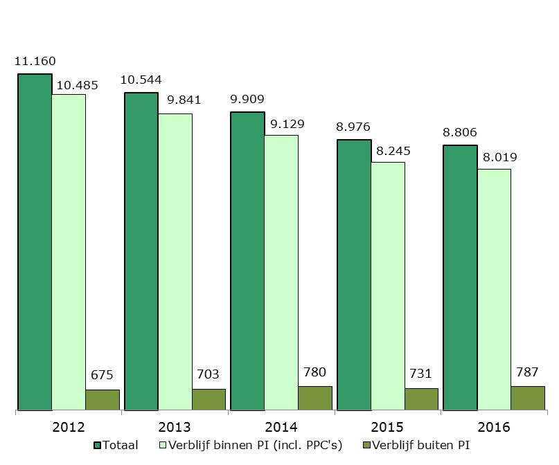DJI in getal 2012-2016 Juli 2017 2.