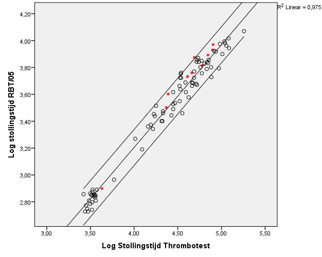 Scatterplot: verse en