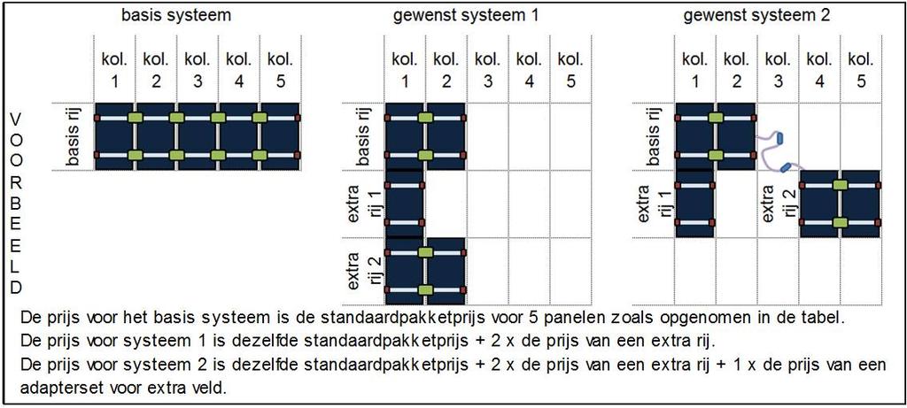 4 12 Zelf een PV-systeem op maat samenstellen 12.1 Aandachtspunten Let op schaduw, 1 paneel in de schaduw drukt de opbrengst van het hele systeem Is het systeem aangemeld bij de energieleverancier?