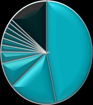 4 Iran 155 5 Rusland 90 6 Somalië 90 7 Guinee 80 8 Congo