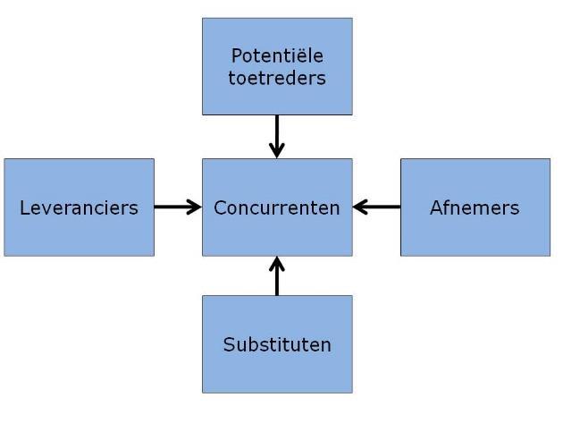 Merkstrategie Beschrijving Allemaal verschillende mogelijkheden om een nieuw merk op de markt te introduceren als bedrijf zijnde. Lijnextensie = bestaande merknaam, bestaand product.