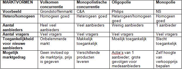 Relevantie: De SWOT-analyse kan vooral goed gebruikt worden om bedrijven te kunnen vergelijken. Daarnaast kan de positie van een bedrijf op haar markt goed in kaart worden gebracht.