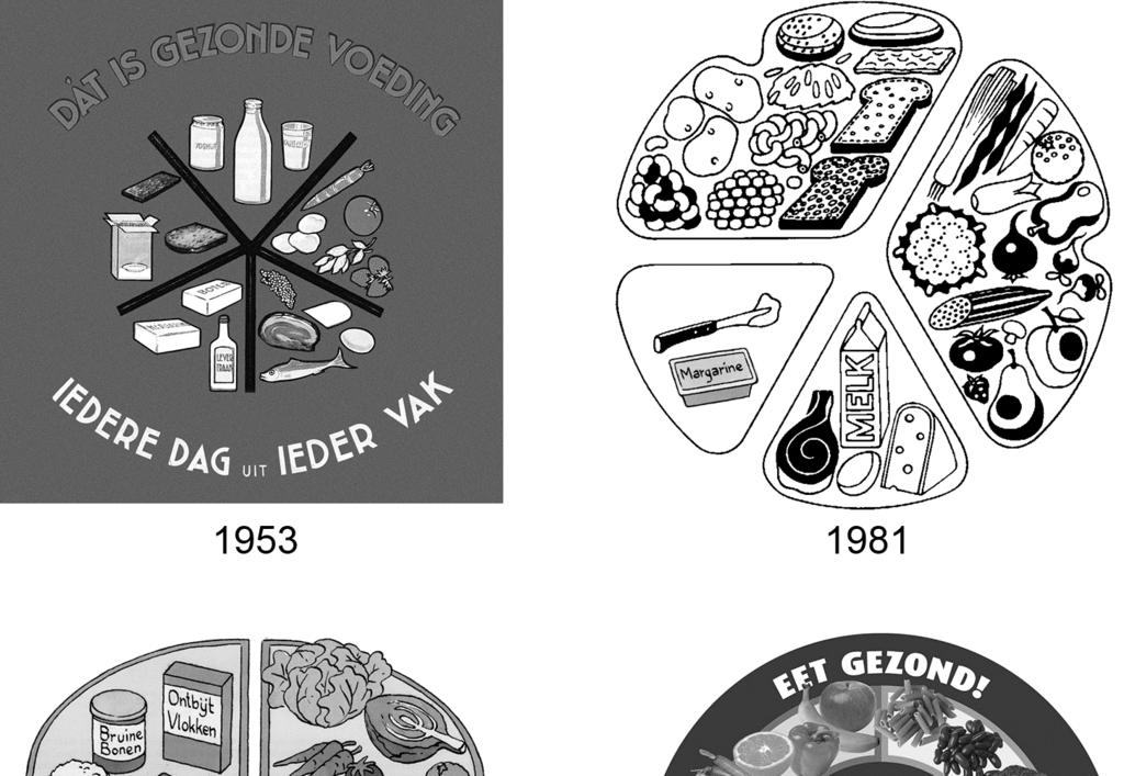 Voedingsadvies In Nederland wordt al sinds 1953 voedingsadvies gegeven met behulp van een afbeelding met verschillende groepen voedingsmiddelen.