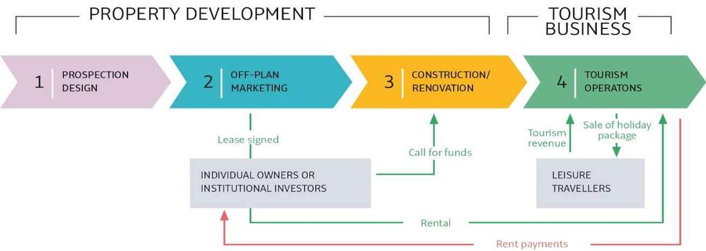 UNIEK BUSINESS MODEL ZOEK & ONTWERP START MARKETING BOUW / RENOVATIE EXPLOITATIE PARTICULIERE &