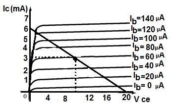 (NOEMBE 013) ELEKTIESE TEGNOLOGIE 7 4.7 Teken ŉ kringdiagram van ŉ middel-tap vol-golf gelykrigter met ŉ kapasitor. (4) 4.