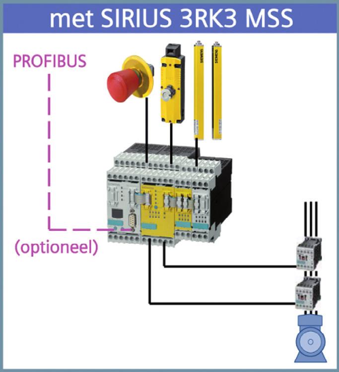 MSS-basismodule met diagnosedisplay, lengte,m Afdekkap voor systeeminterface Geheugenmodule om RK Modulair Safety Systeem te parametreren zonder PC/PG PC-kabel voor het aansluiten van het MSS op de
