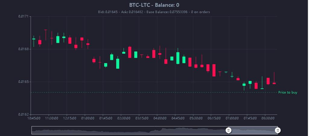 Starten met traden Het onderstaande venster is het Dashboard van Gunbot. In het veld onder Run Gunbot selecteer je de zojuist aangemaakte setup.