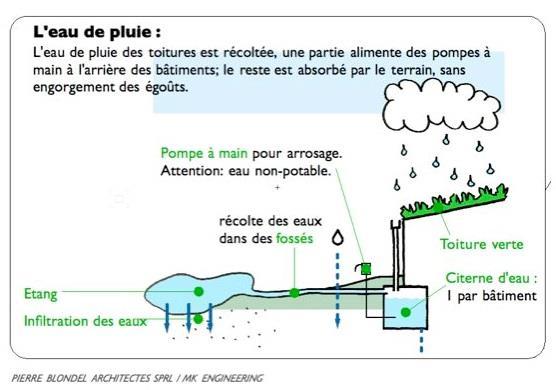 III. REGENWATERBEHEER Duurzame alternatieve oplossingen: http://www.environnement.