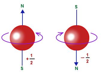 Spin of intrinsiek impulsmoment We beschouwen nu spin van elementaire deeltjes Het elektron en proton