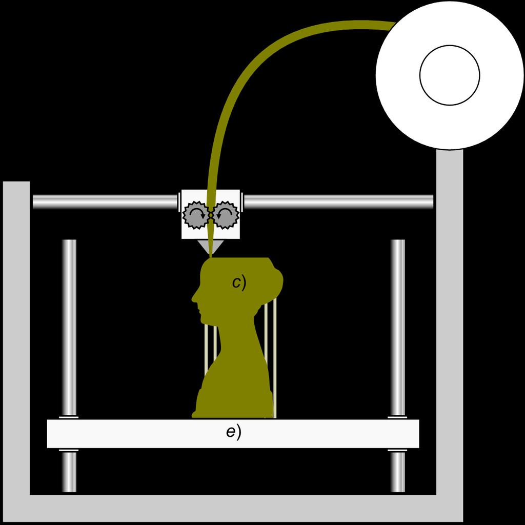 FDM Goedkoopste vorm van 3D-printen