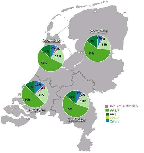 2 De kans op een zorgprofiel per regio Figuur 1 laat de kans op een bepaalde ZP categorie per CIZ regio zien. Het percentage VV ligt in het westen van Nederland hoger dan in het oosten.