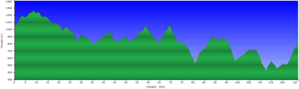 050m) Olloix