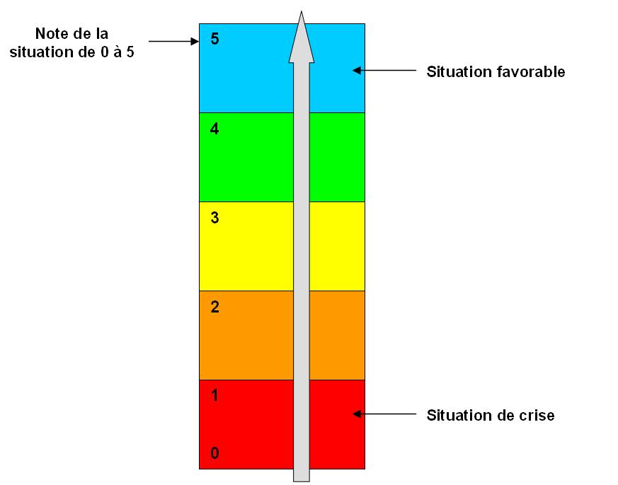 meetpunten (VCN3), Themagebonden indicatoren vanaf