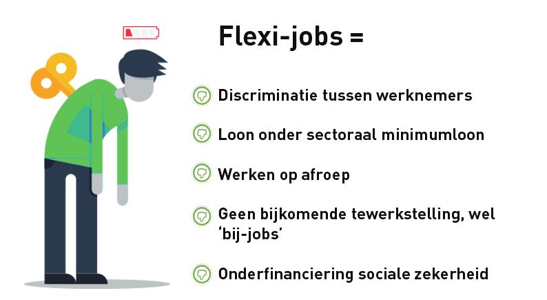 Flexi-jobs nu ook mogelijk in de voedingshandel Flexi-jobs zijn bedoeld voor mensen die al een job hebben en willen bijverdienen.
