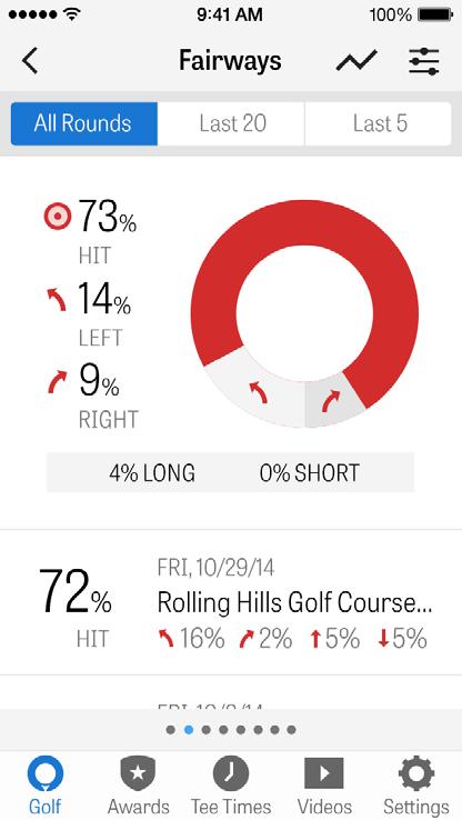 STATISTIEKEN Analyseer je Fairways, Greens in Regulation, Putting, Pars, Scores en Clubstatistieken.