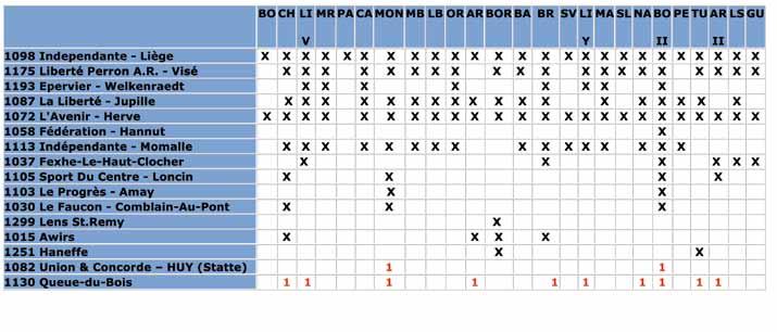 Inkorvingsburelen nationale vluchten 2012 Bureaux d enlogement concours nationaux LIEGE BO Bourges CH Chateauroux BR Brive MR Montelimar CA Cahors PA Pau MB Montauban OR Orange AR Argenton BA