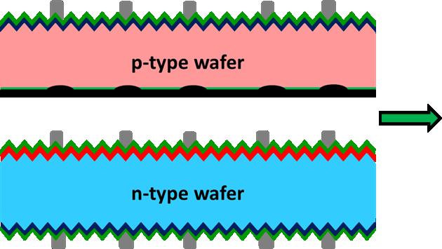 Figure 1a: Cell architecture of current pperc and npert solar cells Figure 1b: Cell architecture of the new Miracle concept Tempress Systems B.V.