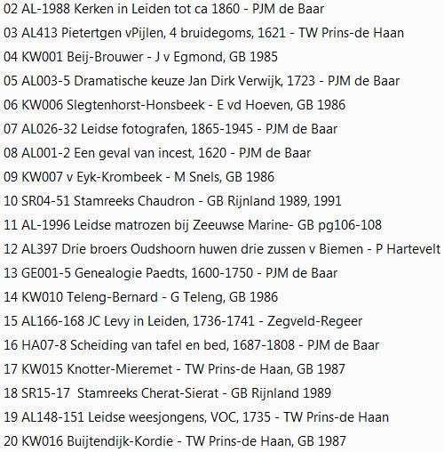 Inhoud Aanvankelijk konden de De Genealogische bijdragen alleen gekocht worden op afdelingsavonden, dan wel via de balie van het archief. Veel artikelen zijn van de hand van Mw. T.