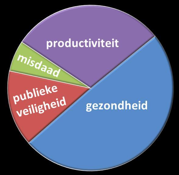 uitmaakt 215 miljoen EUR