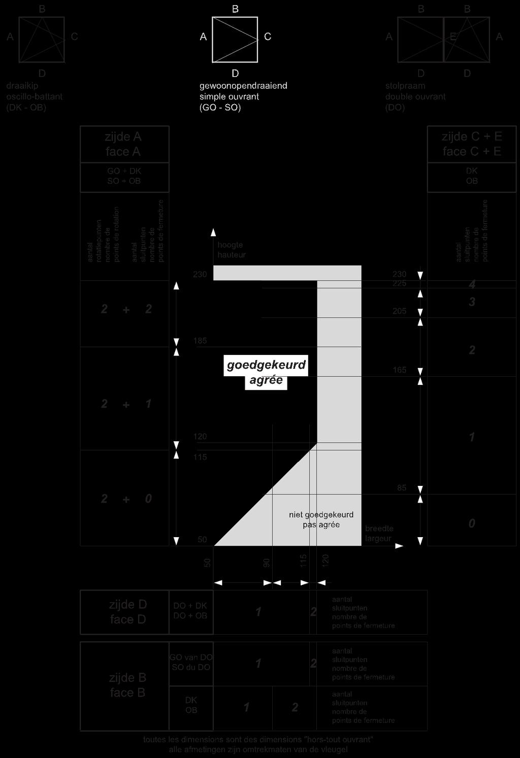 Figuur 23: diagram van het beslag