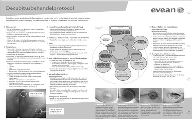 Preventie Preventie van decubitus: Preventie toepassen bij alle risicobewoners