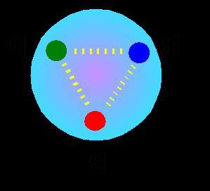Indeling van de elementaire deeltjes LEPTONEN enkelvoudige puntvormige deeltjes: d < 10-18 cm (LHC) L L er zijn 6 leptonen (J 1/2) Baryonen 3