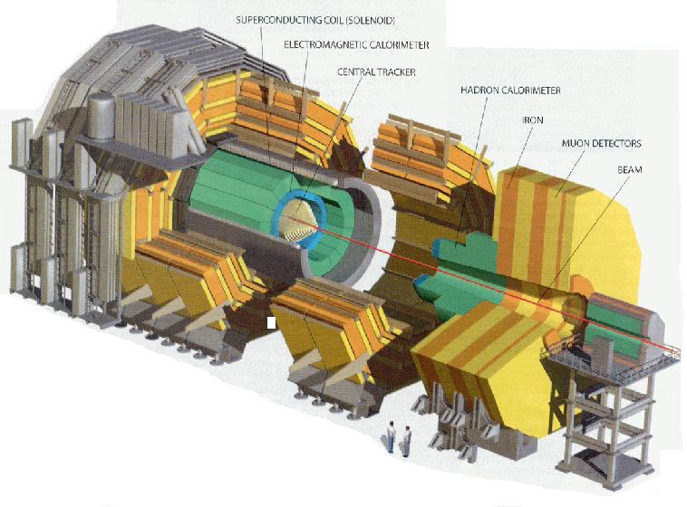 Compact Muon Solenoid: CMS detector 15 m