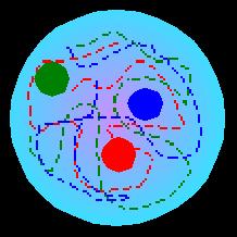 Rustmassa van elementaire deeltjes E 2 m 2 0 c 2 E m 0 c 4 De quarks van een elementair deeltje bevinden zich in gebonden toestand.