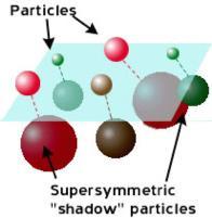 Unificatie, of het samensmelten van krachten Higgs veld? em.w.