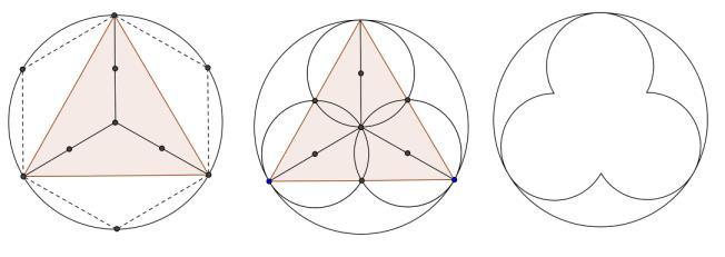 Constructie drie-venster Gegeven: cirkel met middelpunt M en straal r. Gevraagd: klavertje drie in de cirkel. Oplossing Construeer eerst een regelmatige zeshoek: Kies een punt A op de cirkel.