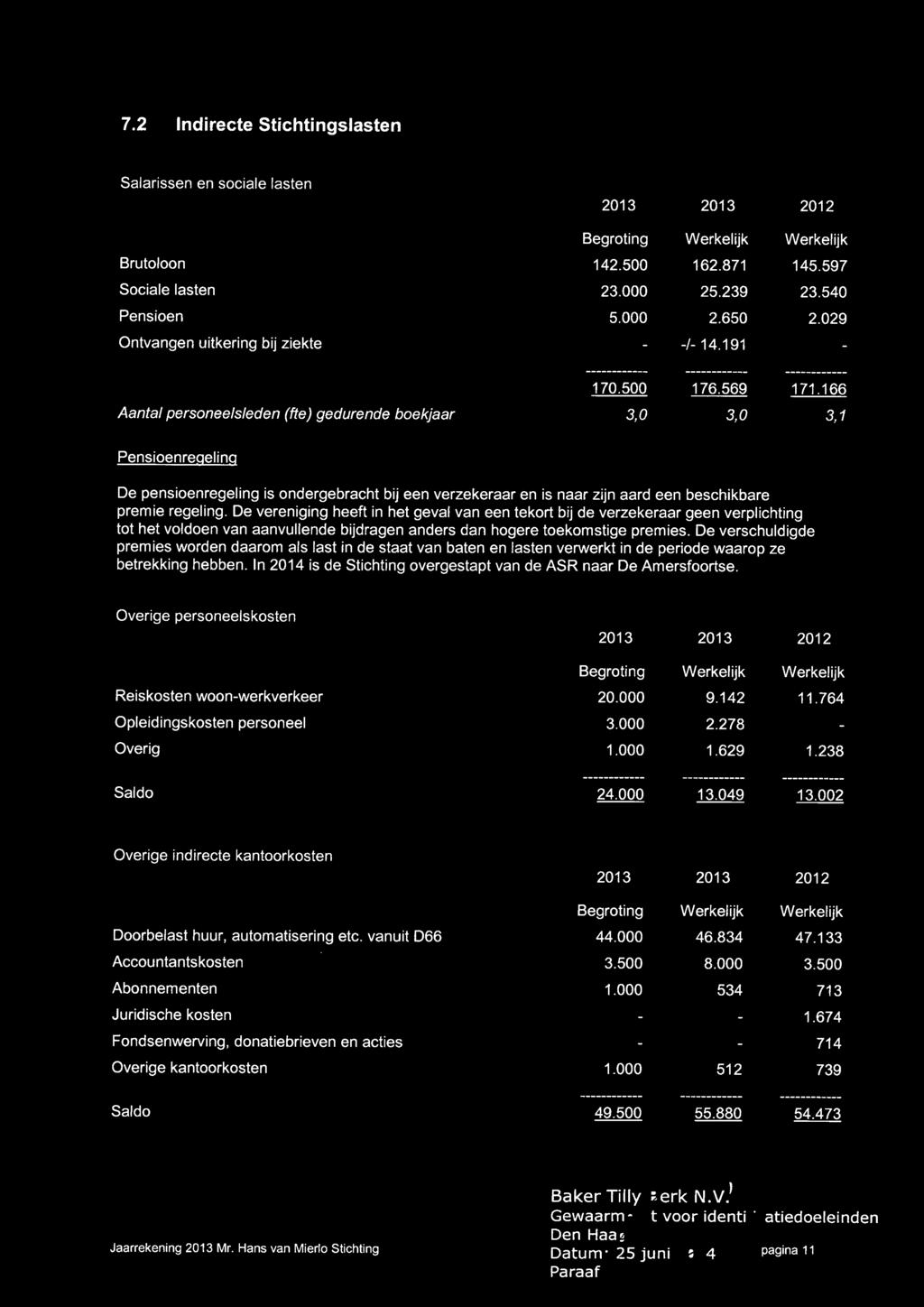 166 3,0 3,0 3,1 Pensioenregeling De pensioenregeling is ondergebracht bij een verzekeraar en is naar zijn aard een beschikbare premie regeling.