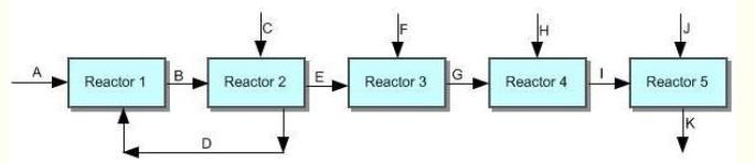 In reactor 5 vindt hydrolyse plaats waarbij de alcoholen ontstaan volgens onderstaande reactie. Maak deze weer kloppend.