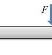 Make a graph of the internal moment in the beam for 0 < x < l and indicate