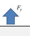 force of F y =10 [N] in the