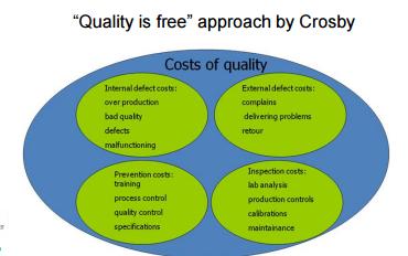 Kwaliteitszorgsysteem Voordelen : invoering van kwaliteitszorgsysteem: meer organisatie in bedrijf en processen minder afwijkingen pro actieve aanpak