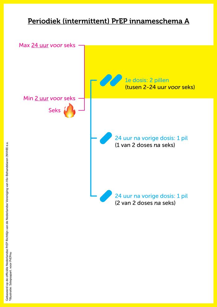 Inname schema -