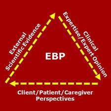 28 2.2.7. Evidence based practice EBP is meer en meer aanwezig in de gezondheidszorg.