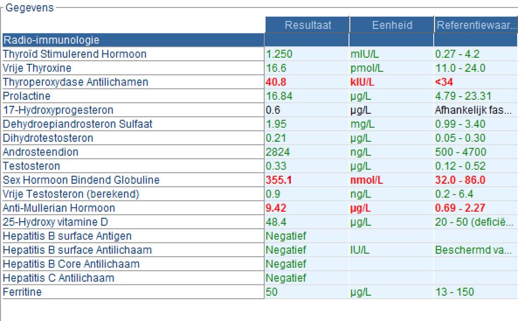 Borstcarcinoom 28j ER neg PR