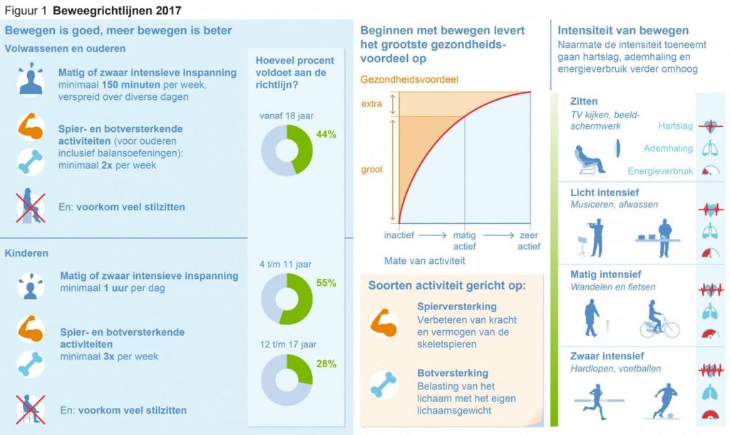 4. Geleidelijk uitbreiden van de lichamelijke activiteiten Voor uw opname Over het algemeen geldt: hoe beter u een ziekenhuis conditioneel in gaat, hoe beter u er uit komt.