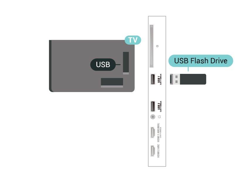 te slaan. Volg de instructies op het scherm. 4 - Alle bestanden en gegevens worden verwijderd na het formatteren. 5 - Wanneer de USB-schijf is geformatteerd, laat u deze permanent aangesloten.