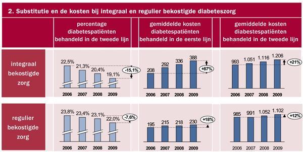 Effecten verschillende financieringssystemen